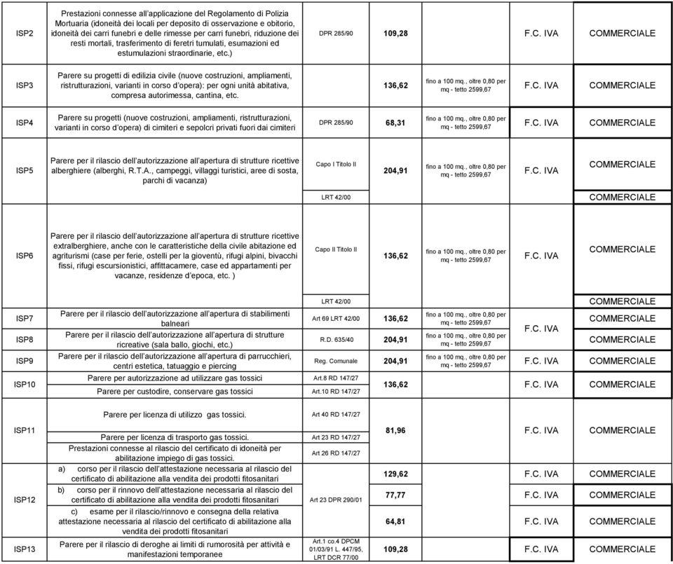 ) DPR 285/90 109,28 ISP3 Parere su progetti di edilizia civile (nuove costruzioni, ampliamenti, ristrutturazioni, varianti in corso d opera): per ogni unità abitativa, compresa autorimessa, cantina,