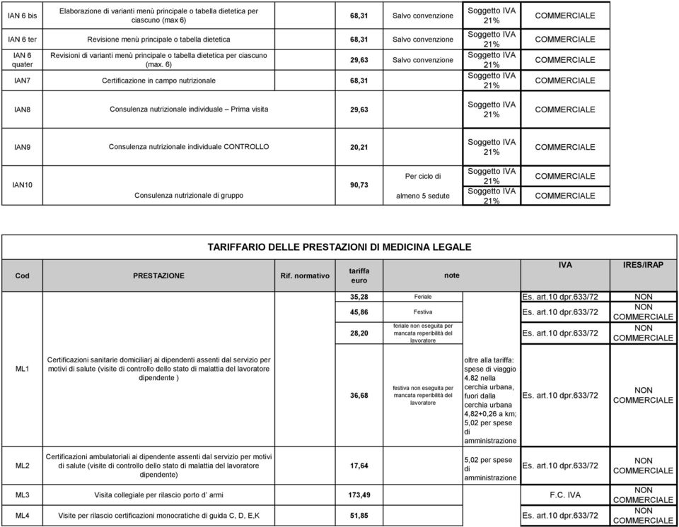 6) IAN7 Certificazione in campo nutrizionale 68,31 IAN8 Consulenza nutrizionale individuale Prima visita 29,63 29,63 Salvo convenzione IAN9 Consulenza nutrizionale individuale CONTROLLO 20,21 IAN10