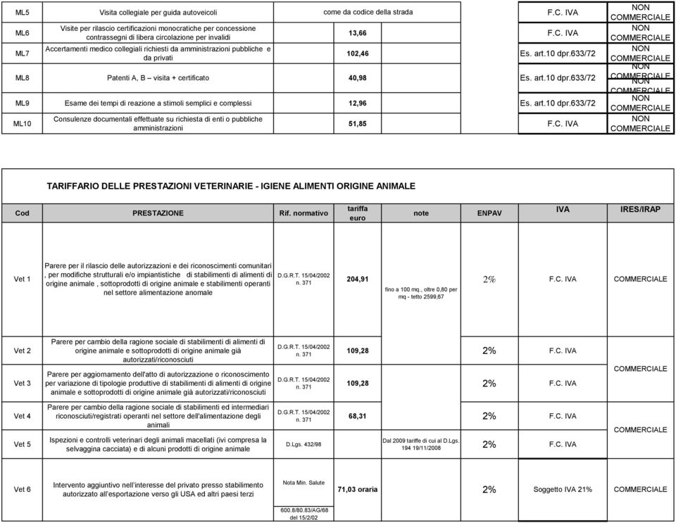 certificato Consulenze documentali effettuate su richiesta di enti o pubbliche amministrazioni 40,98 NON NON NON NON NON NON NON TARIFFARIO DLL PRSTAZIONI VTRINARI - IGIN ALIMNTI ORIGIN ANIMAL Cod