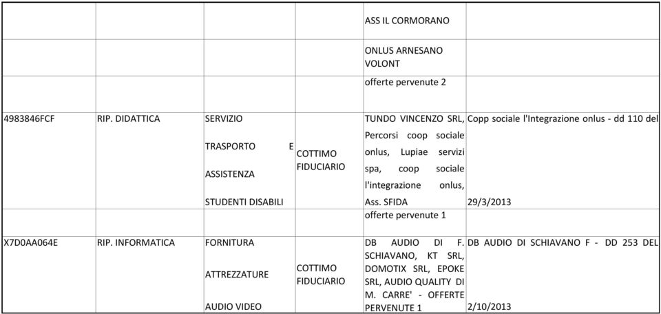 INFORMATICA FORNITURA ATTREZZATURE AUDIO VIDEO E TUNDO VINCENZO SRL, Copp sociale l'integrazione onlus dd 110 del Percorsi coop