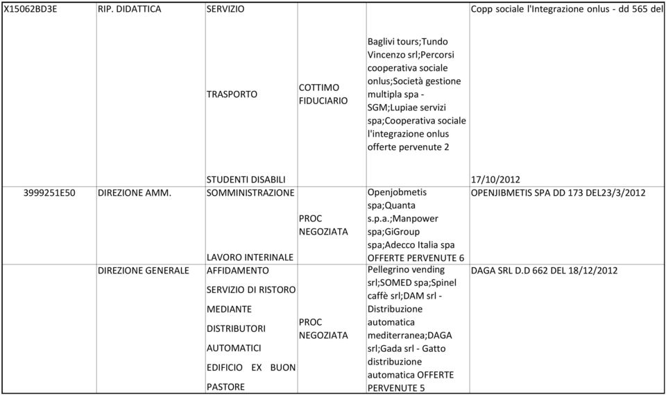 spa;cooperativa sociale l'integrazione onlus offerte pervenute 2 STUDENTI DISABILI 3999251E50 DIREZIONE AMM.