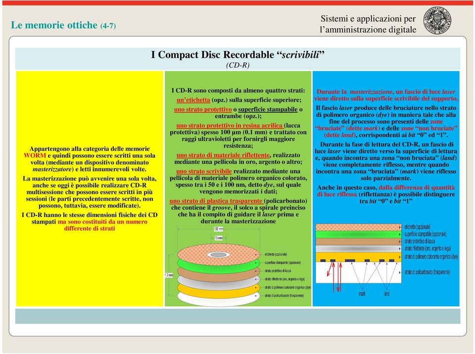 La masterizzazione può avvenire una sola volta, anche se oggi è possibile realizzare CD-R multisessione che possono essere scritti in più sessioni (le parti precedentemente scritte, non possono,