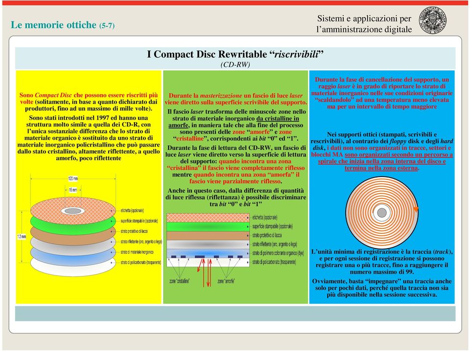 inorganico policristallino che può passare dallo stato cristallino, altamente riflettente, a quello amorfo, poco riflettente I Compact Disc Rewritable riscrivibili (CD-RW) Durante la masterizzazione