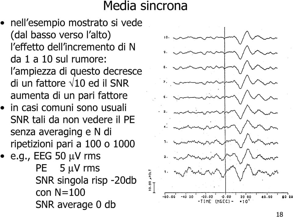 comuni sono usuali SNR tali da non vedere il PE senza averaging e N di ripetizioni pari a 100 o