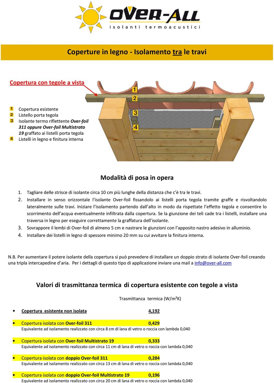 Installare in senso orizzontale l isolante Over-foil fissandolo ai listelli porta tegola tramite graffe e risvoltandolo lateralmente sulle travi.