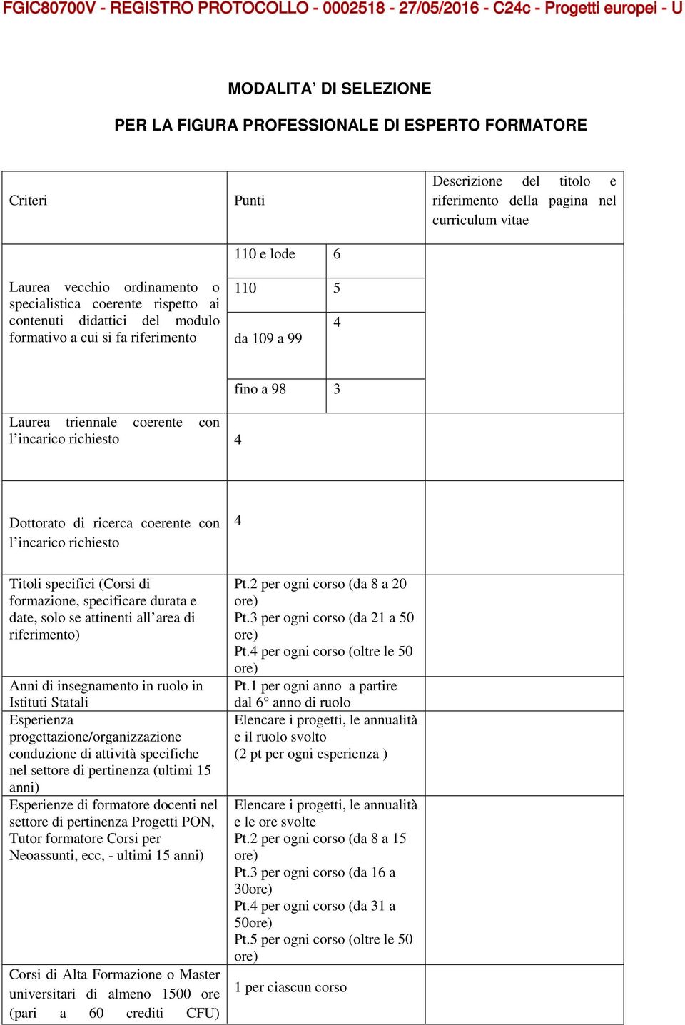 ricerca coerente con l incarico richiesto Titoli specifici (Corsi di formazione, specificare durata e date, solo se attinenti all area di riferimento) Anni di insegnamento in ruolo in Istituti