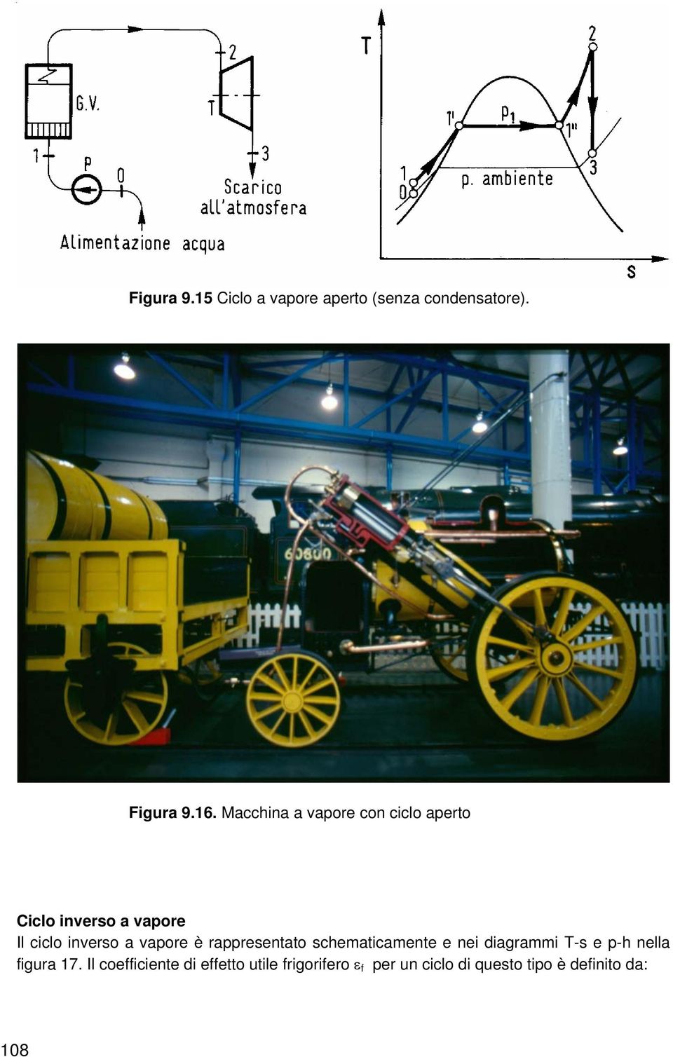 vaore è raresentato schematicamente e nei diagrammi T-s e -h nella figura 7.