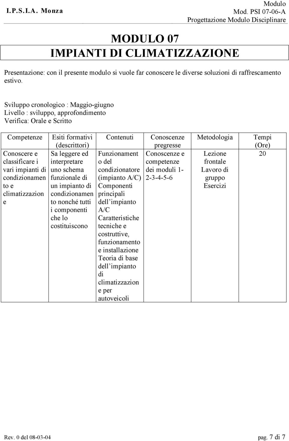 funzional di un impianto di condizionamn to nonché tutti i componnti ch lo costituiscono Funzionamnt o dl condizionator (impianto A/C) Componnti principali dll