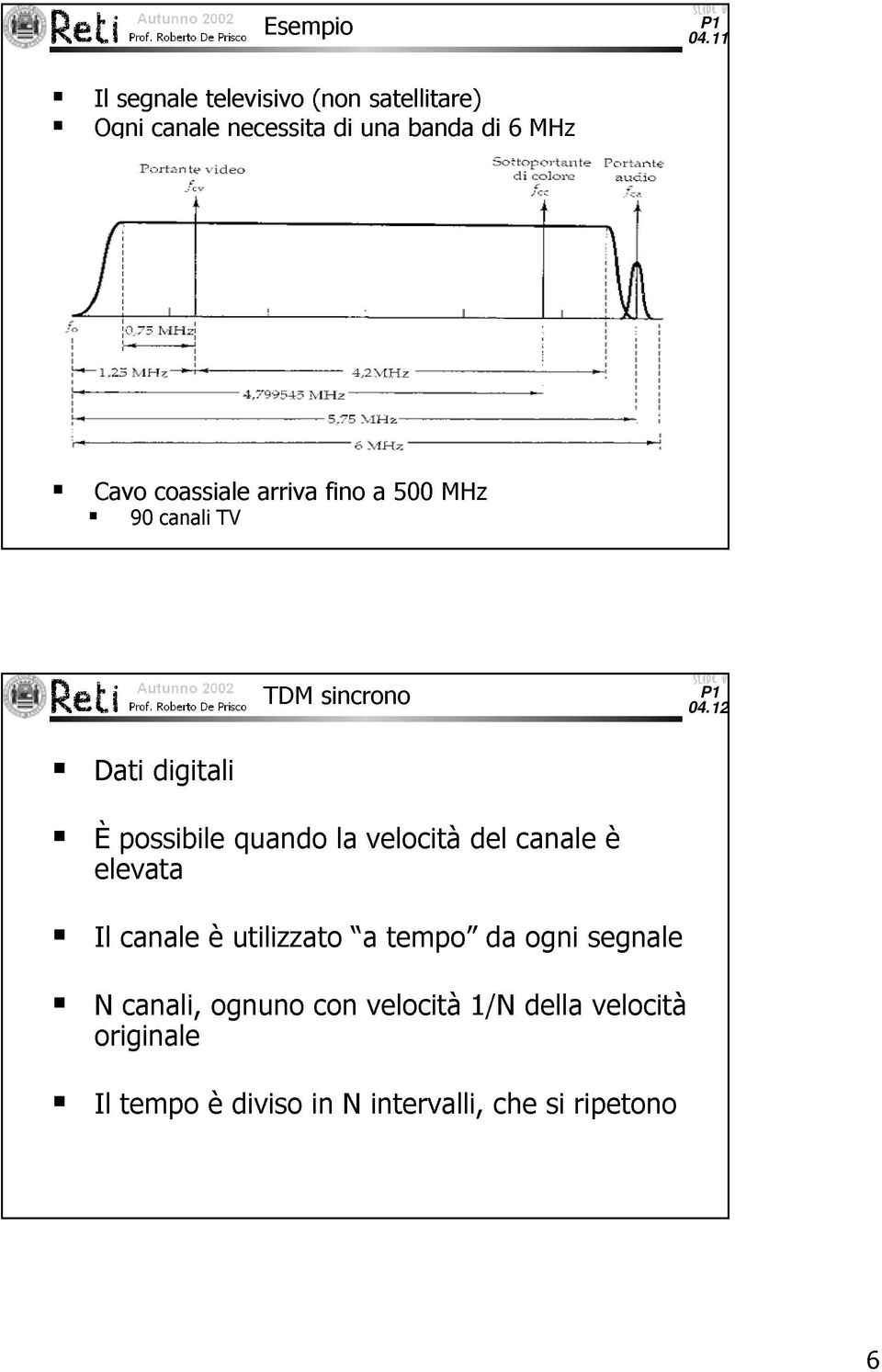 coassiale arriva fino a 500 MHz 90 canali TV TDM sincrono 04.