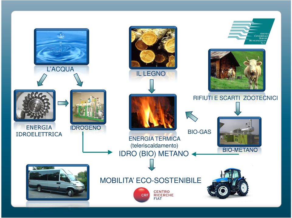 BIO-GAS ENERGIA TERMICA (teleriscaldamento)