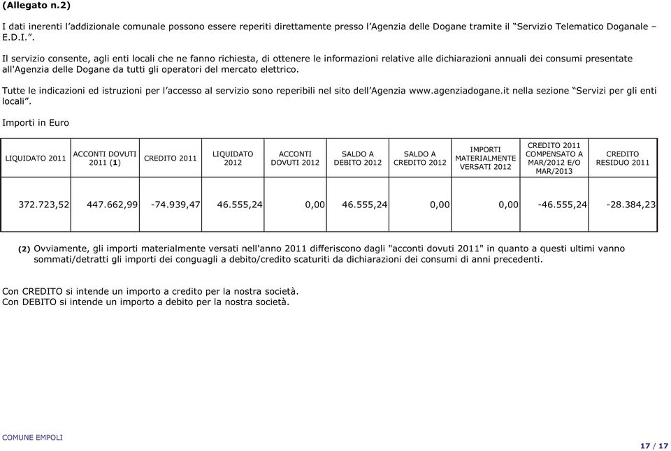 . Il servizio consente, agli enti locali che ne fanno richiesta, di ottenere le informazioni relative alle dichiarazioni annuali dei consumi presentate all'agenzia delle Dogane da tutti gli operatori