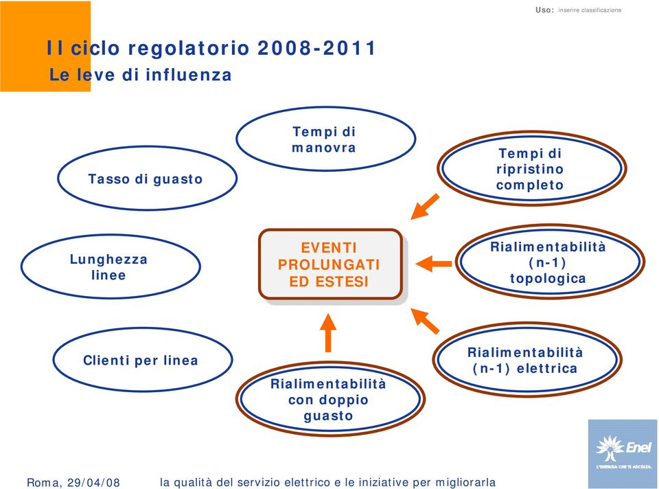 PROLUNGATI PROLUNGATI ED ED ESTESI ESTESI Rialimentabilità (n-1) topologica