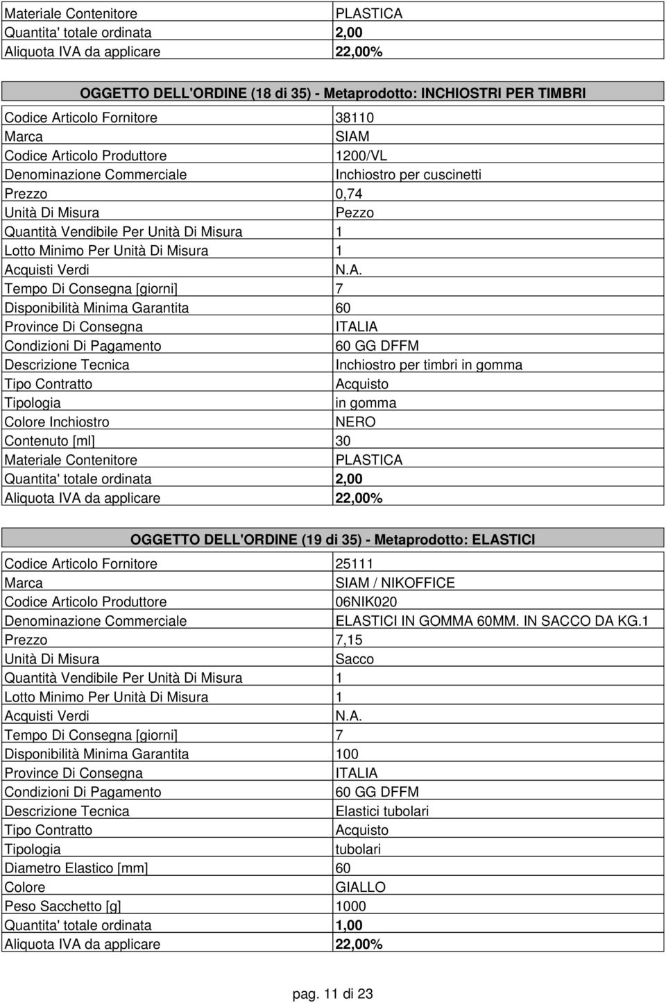 totale ordinata 2,00 OGGETTO DELL'ORDINE (19 di 35) - Metaprodotto: ELASTICI Codice Articolo Fornitore 25111 SIAM / NIKOFFICE 06NIK020 ELASTICI IN GOMMA 60MM. IN SACCO DA KG.