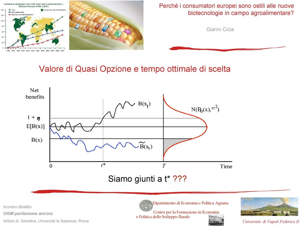 ottimale di