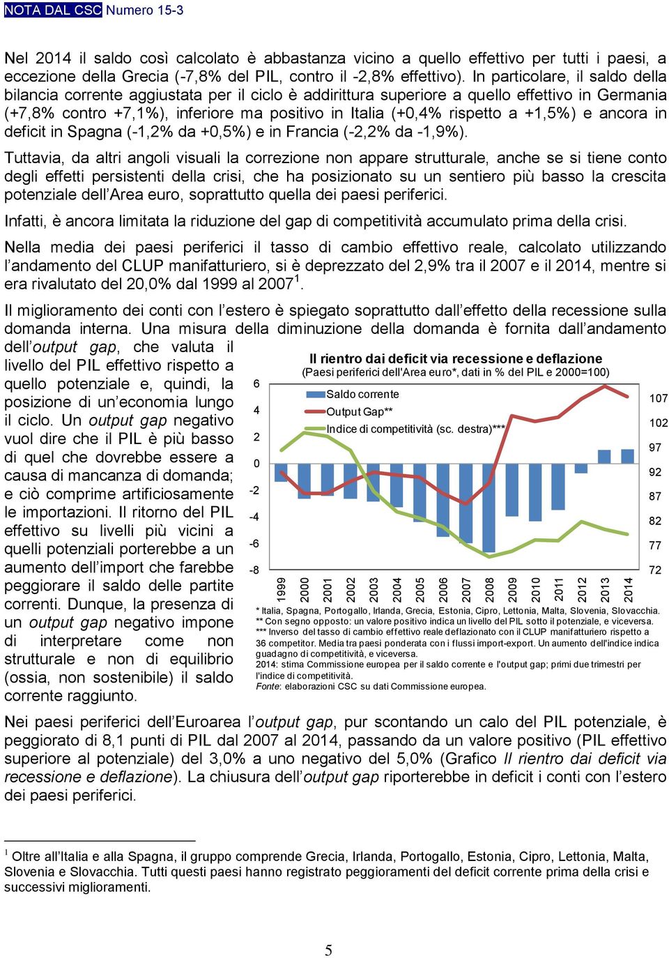 In particolare, il saldo della bilancia corrente aggiustata per il ciclo è addirittura superiore a quello effettivo in Germania (+7,8% contro +7,1%), inferiore ma positivo in Italia (+0,4% rispetto a