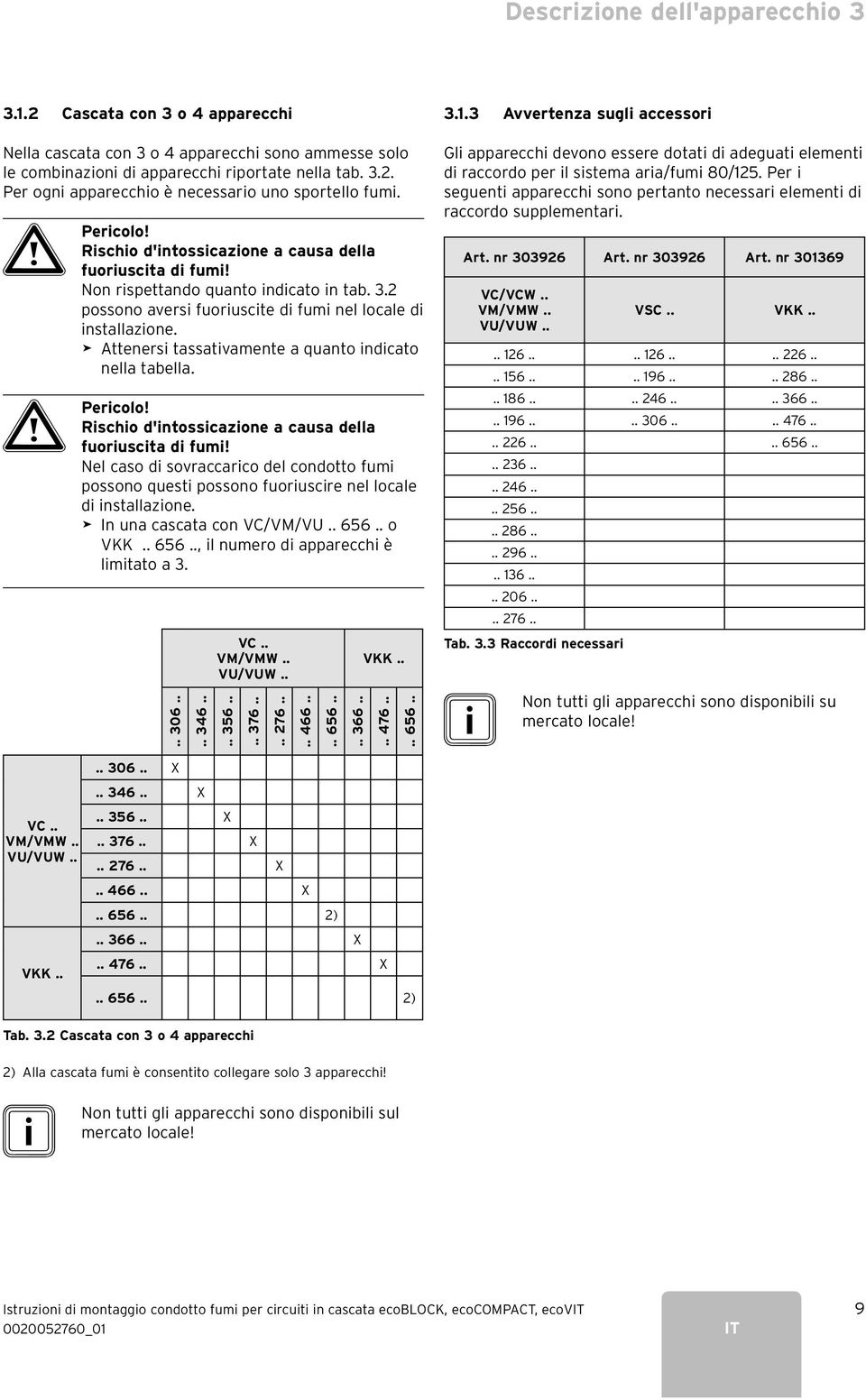 > Attenersi tassativamente a quanto indicato nella tabella. a Pericolo! Rischio d'intossicazione a causa della fuoriuscita di fumi!