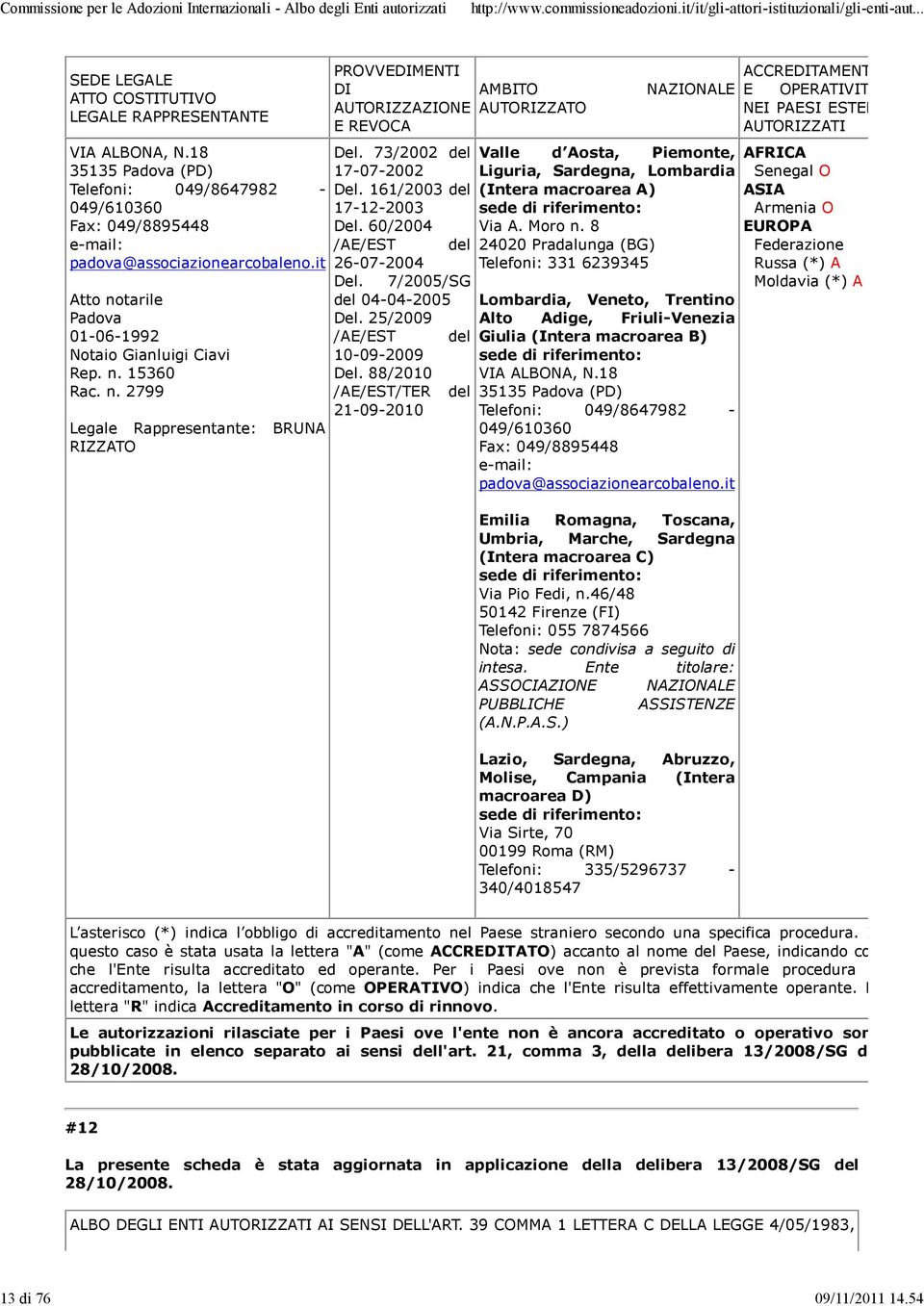 161/2003 del 17-12-2003 Del. 60/2004 /AE/EST del 26-07-2004 Del. 7/2005/SG del 04-04-2005 Del. 25/2009 /AE/EST del 10-09-2009 Del.