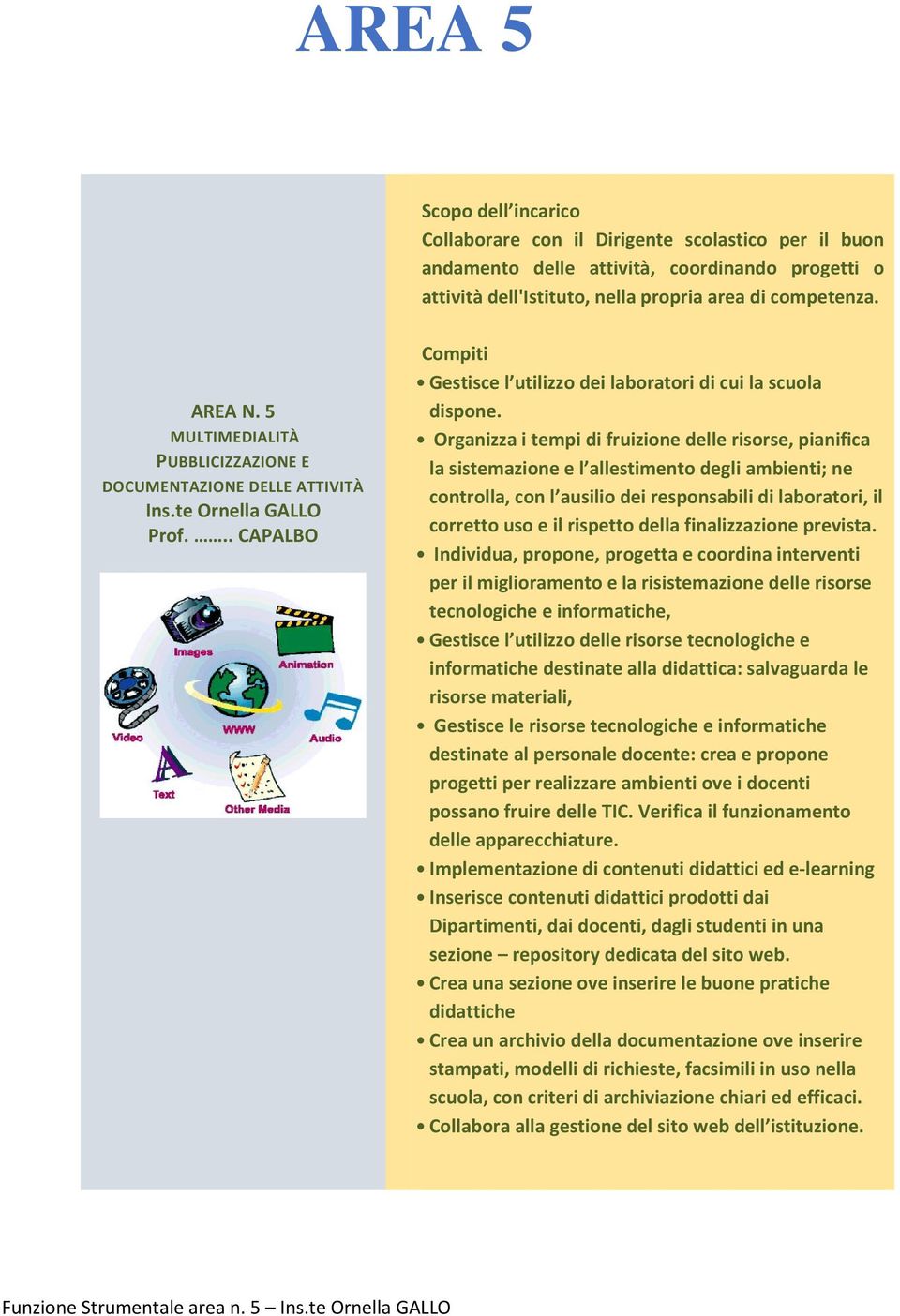 Organizza i tempi di fruizione delle risorse, pianifica la sistemazione e l allestimento degli ambienti; ne controlla, con l ausilio dei responsabili di laboratori, il corretto uso e il rispetto