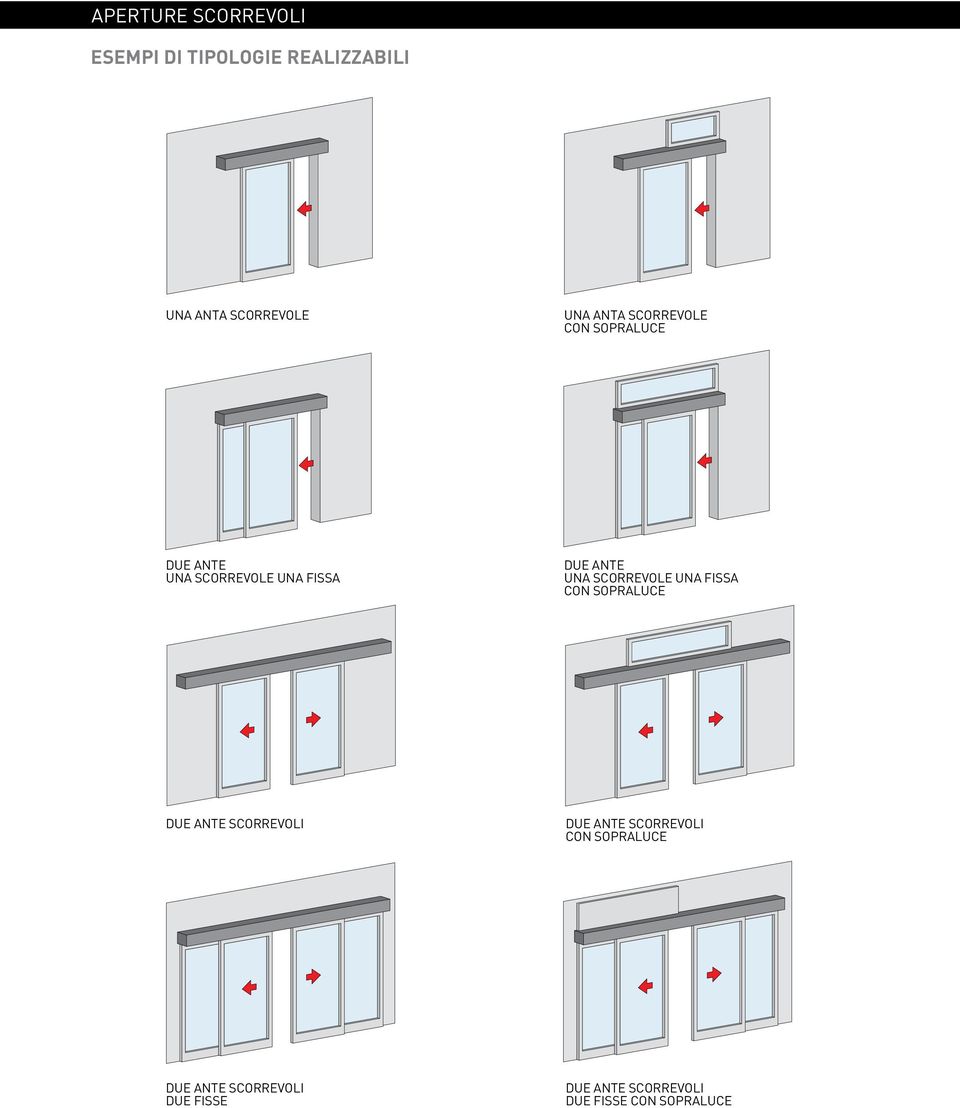 SCORREVOLE UNA FISSA CON SOPRALUCE DUE ANTE SCORREVOLI DUE ANTE SCORREVOLI CON