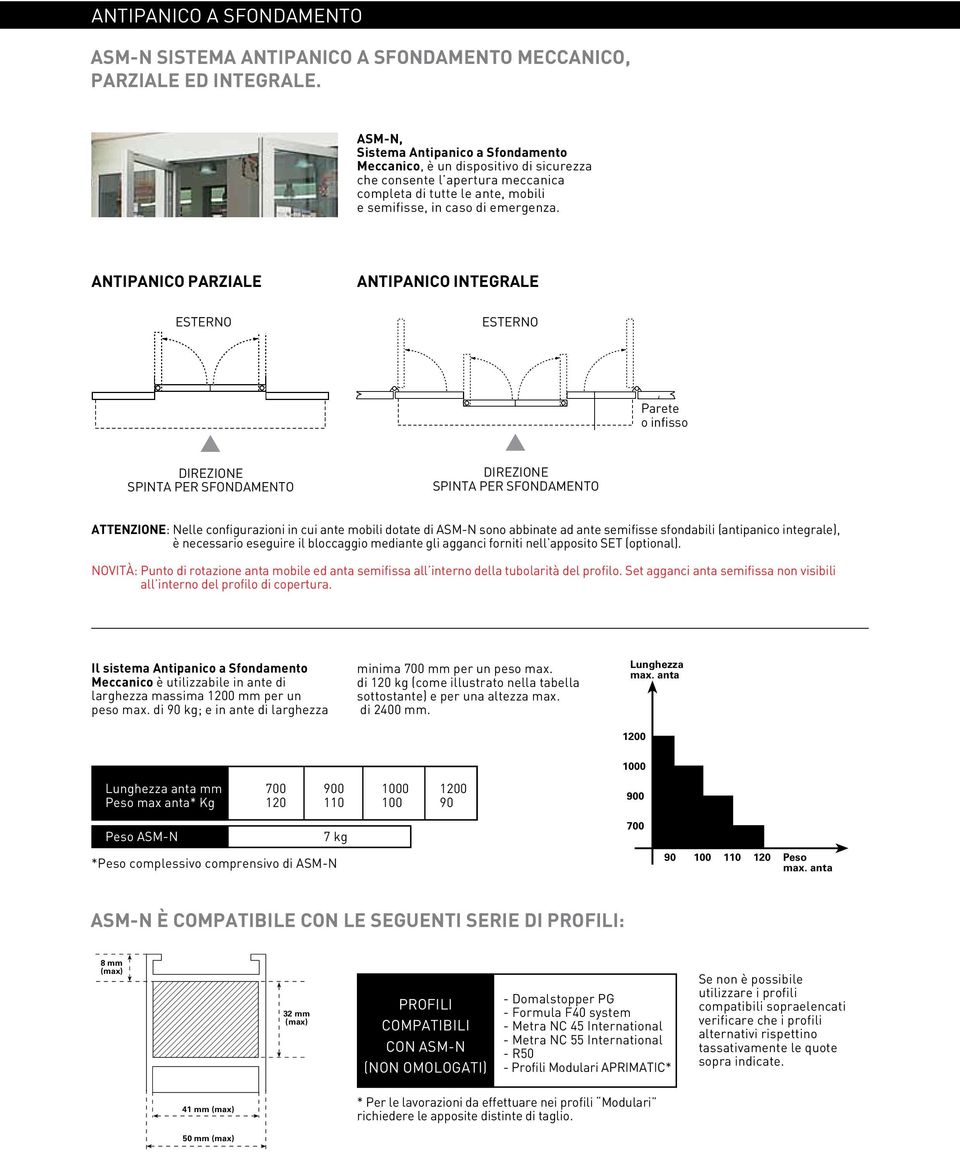 ANTIPANICO PARZIALE ANTIPANICO INTEGRALE ESTERNO ESTERNO DIREZIONE SPINTA PER SFONDAMENTO DIREZIONE SPINTA PER SFONDAMENTO Parete o infisso ATTENZIONE: Nelle configurazioni in cui ante mobili dotate