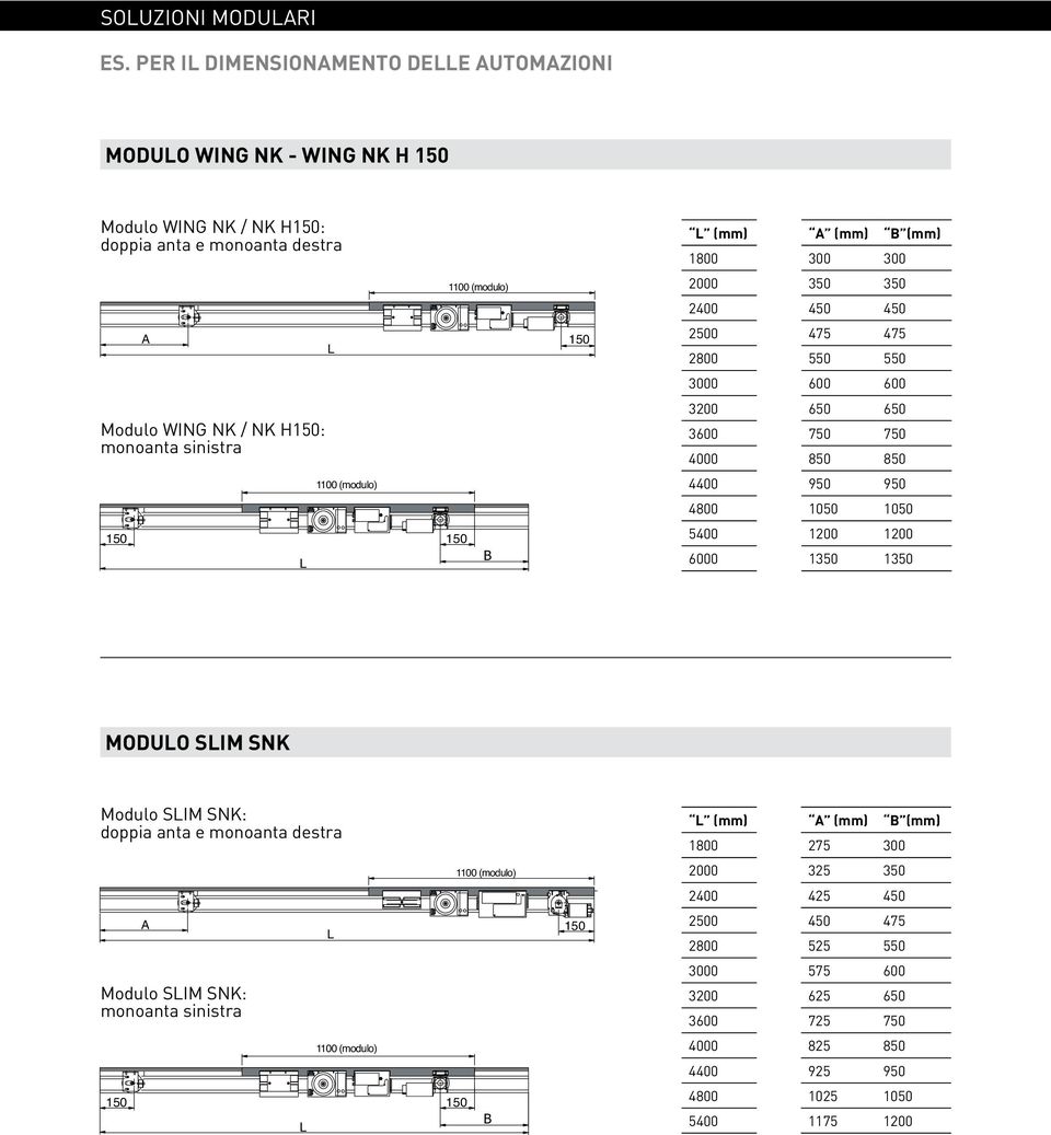 (modulo) 1100 (modulo) 150 B L (mm) 1800 2000 2400 2500 2800 3000 3200 3600 4000 4400 4800 5400 6000 A (mm) B (mm) 300 300 350 350 450 450 475 475 550 550 600 600 650 650 750 750 850 850 950