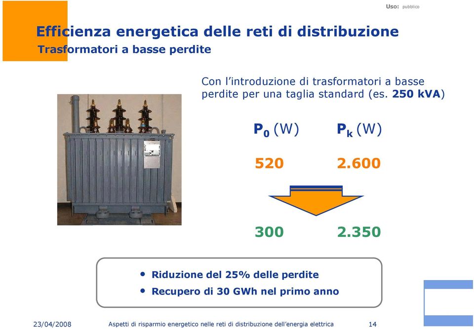 250 kva) P 0 (W) P k (W) 520 2.600 300 2.