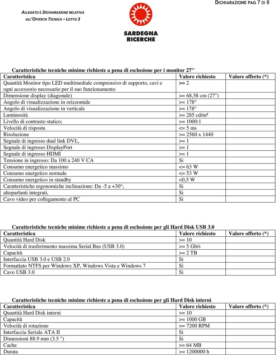 cd/m² Livello di contrasto statico; >= 1000:1 Velocità di risposta <= 5 ms Risoluzione >= 2560 x 1440 Segnale di ingresso dual link DVI;, >= 1 Segnale di ingresso DisplayPort >= 1 Segnale di ingresso