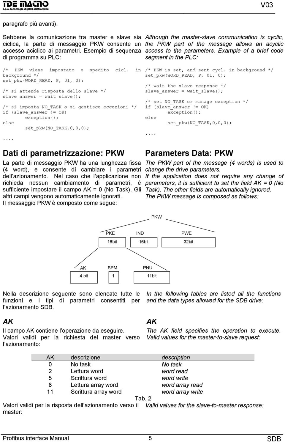 Example of a brief code segment in the PLC: /* PKW viene impostato e spedito cicl.