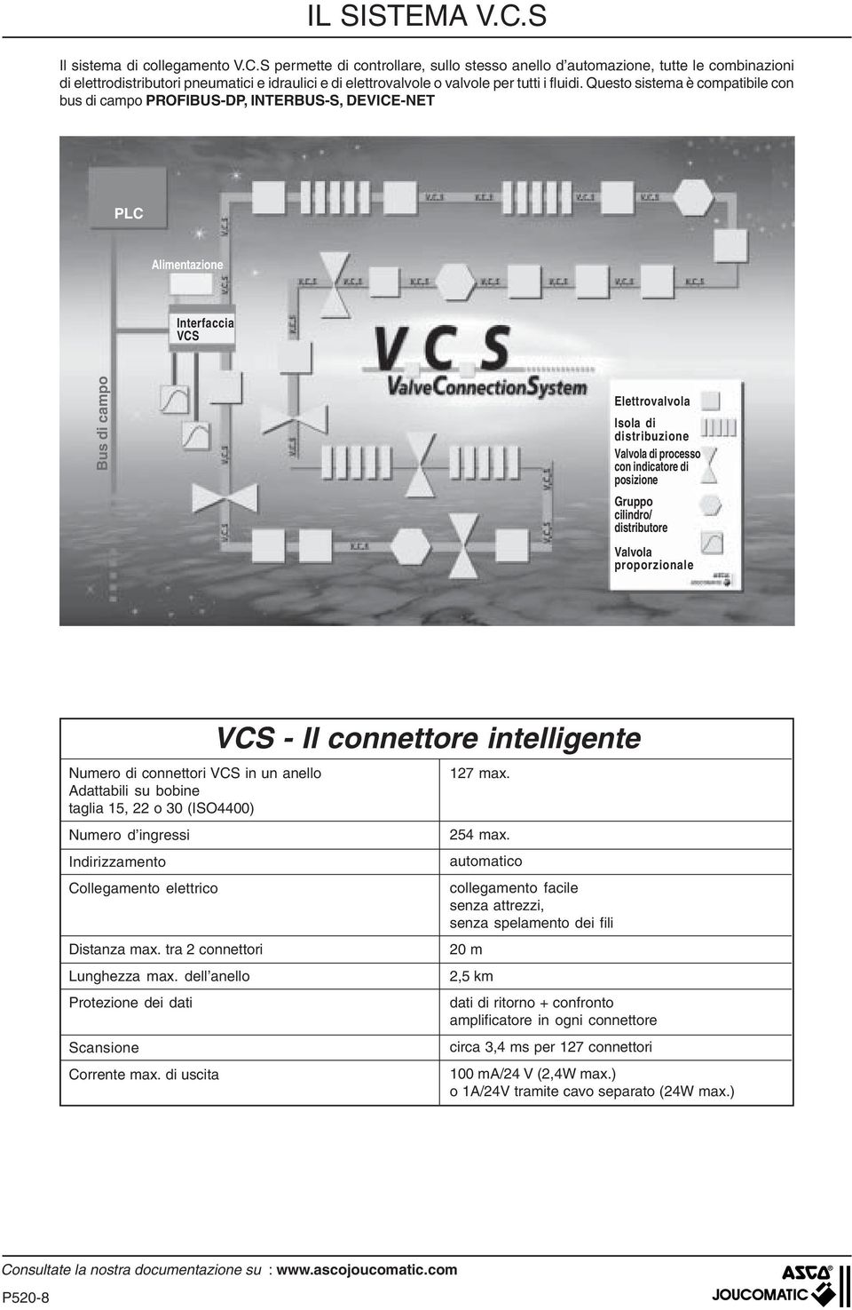 indicatore di posizione Gruppo cilindro/ distributore Valvola proporzionale Numero di connettori VCS in un anello Adattabili su bobine taglia 1, 22 o 30 (ISO4400) Numero d ingressi Indirizzamento