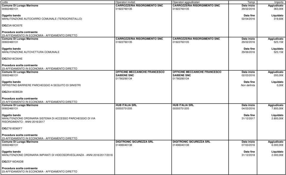 SINISTRI 02/03/2016 20 CIGZ6418DBE29 04/03/2016 7.80 MANUTENZIONE ORDINARIA SISTEMA DI ACCESSO PARCHEGGIO DI VIA RISORGIMENTO - ANNI 2016/2017 2.