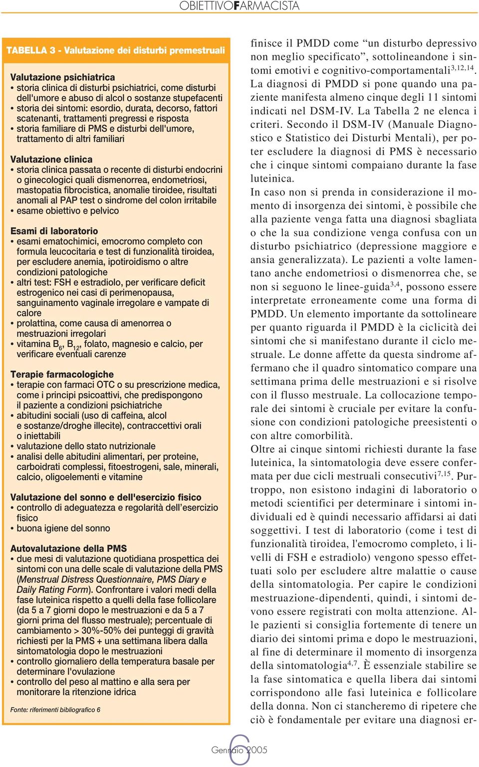 clinica passata o recente di disturbi endocrini o ginecologici quali dismenorrea, endometriosi, mastopatia fibrocistica, anomalie tiroidee, risultati anomali al PAP test o sindrome del colon