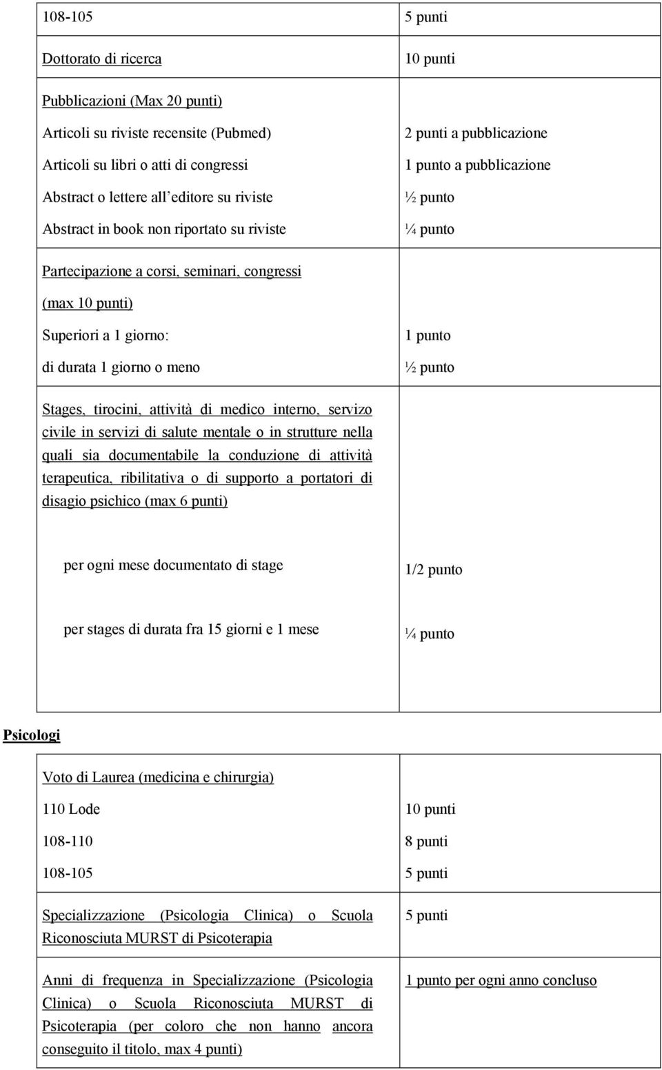 attività di medico interno, servizo civile in servizi di salute mentale o in strutture nella quali sia documentabile la conduzione di attività terapeutica, ribilitativa o di supporto a portatori di