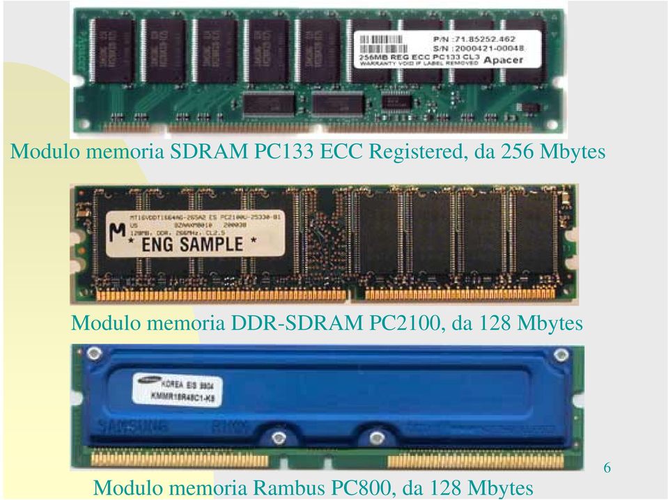 memoria DDR-SDRAM PC2100, da 128