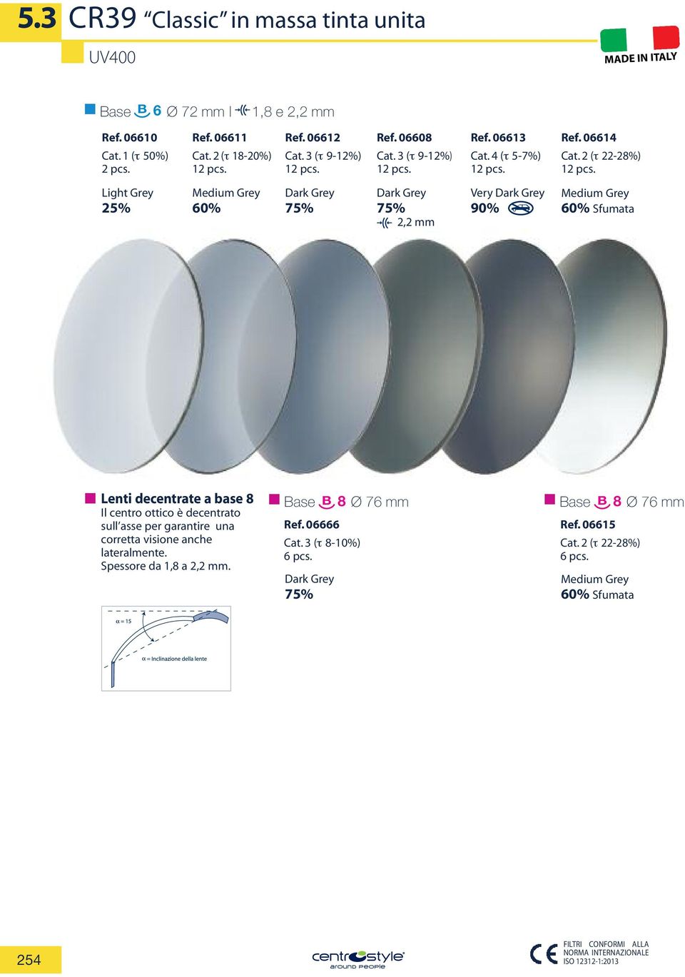 2 (τ 22-28%) 1 Light Grey Medium Grey Dark Grey Dark Grey Very Dark Grey Medium Grey 25% 60% 75% 75% 90% 60% Sfumata 2,2 mm Lenti decentrate a base 8 Il centro