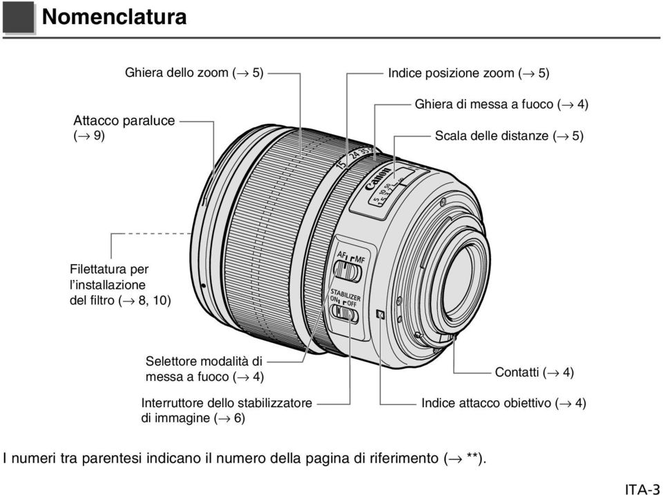 modalità di messa a fuoco ( 4) Interruttore dello stabilizzatore di immagine ( 6) Contatti ( 4) Indice