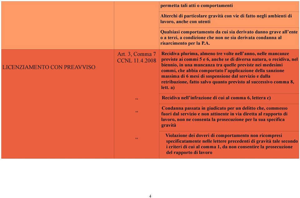 ente o a terzi, a condizione che non ne sia derivata condanna al risarcimento per la P.A.