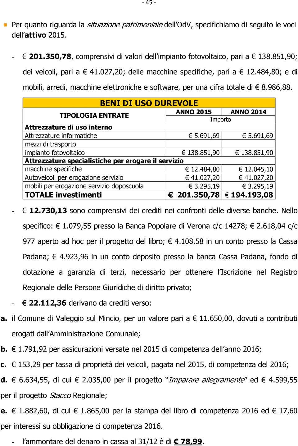 730,13 sono comprensivi dei crediti nei confronti delle diverse banche. Nello specifico: 1.079,55 presso la Banca Popolare di Verona c/c 14278; 2.