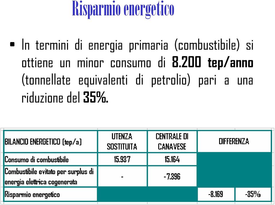 consumo di 8.