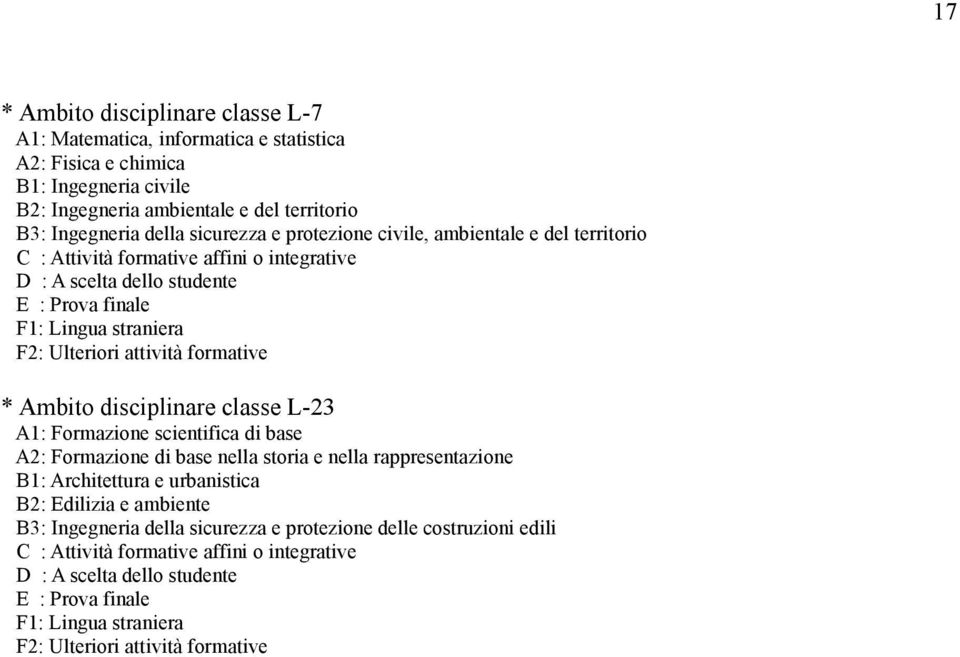 Ambito disciplinare classe L-23 A1: Formazione scientifica di base A2: Formazione di base nella storia e nella rappresentazione B1: Architettura e urbanistica B2: Edilizia e ambiente B3: