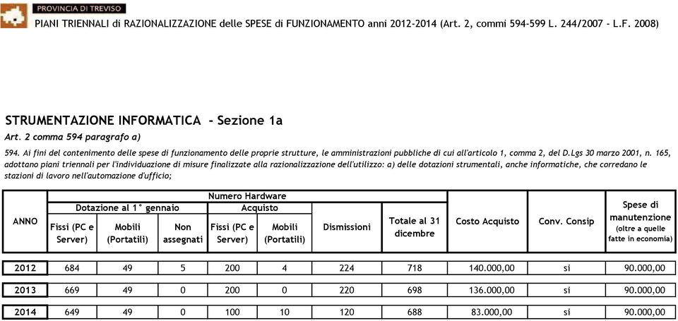 165, adottano piani triennali per l'individuazione di misure finalizzate alla razionalizzazione dell'utilizzo: a) delle dotazioni strumentali, anche informatiche, che corredano le stazioni di lavoro