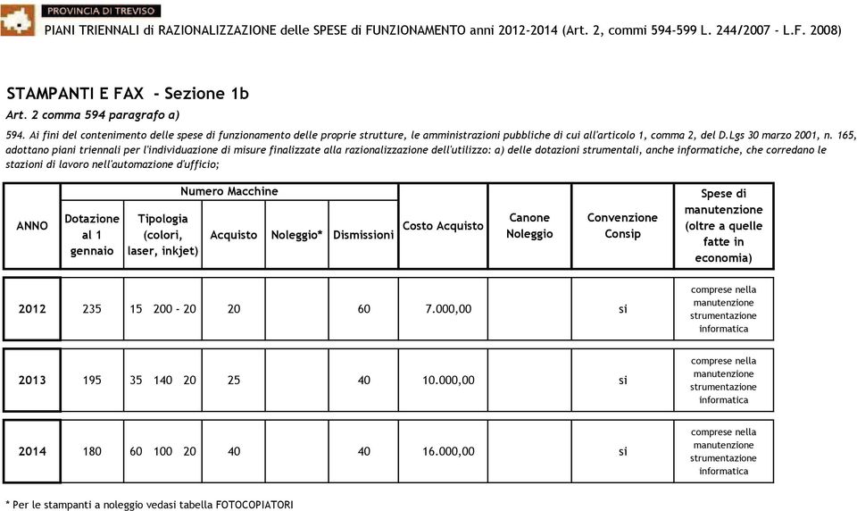 165, adottano piani triennali per l'individuazione di misure finalizzate alla razionalizzazione dell'utilizzo: a) delle dotazioni strumentali, anche informatiche, che corredano le stazioni di lavoro