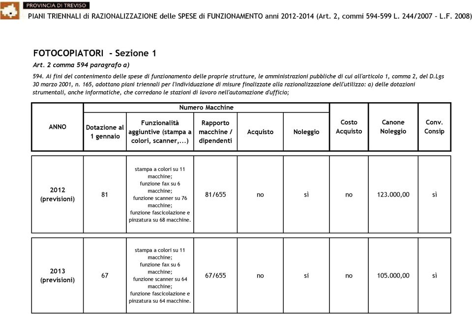 165, adottano piani triennali per l'individuazione di misure finalizzate alla razionalizzazione dell'utilizzo: a) delle dotazioni strumentali, anche informatiche, che corredano le stazioni di lavoro