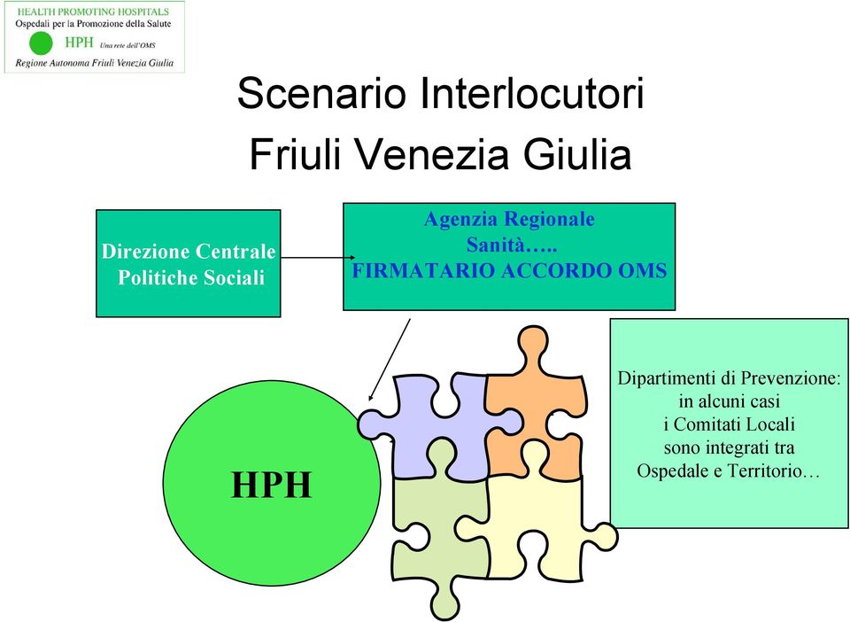 . FIRMATARIO ACCORDO OMS HPH Dipartimenti di Prevenzione: