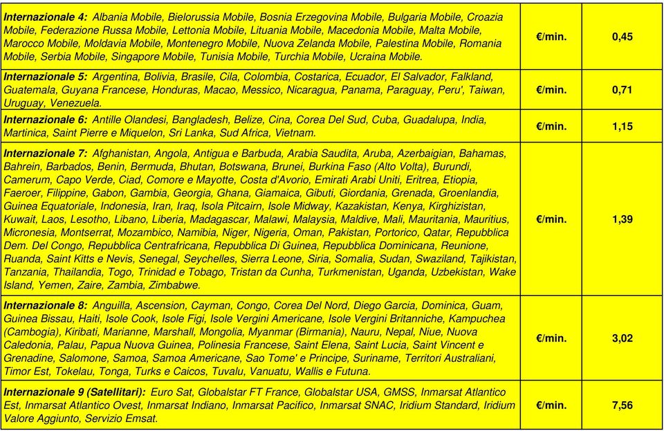 Internazionale 5: Argentina, Bolivia, Brasile, Cila, Colombia, Costarica, Ecuador, El Salvador, Falkland, Guatemala, Guyana Francese, Honduras, Macao, Messico, Nicaragua, Panama, Paraguay, Peru',