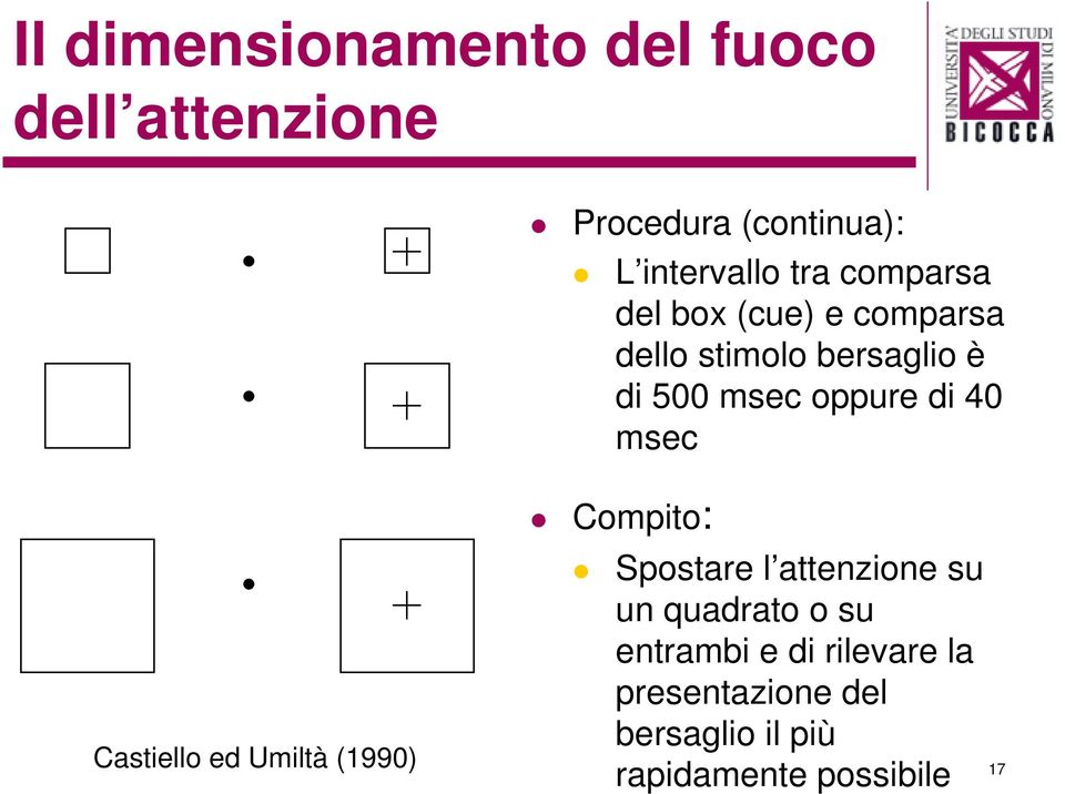 msec Compito: Castiello ed Umiltà (1990) Spostare l attenzione su un quadrato o su