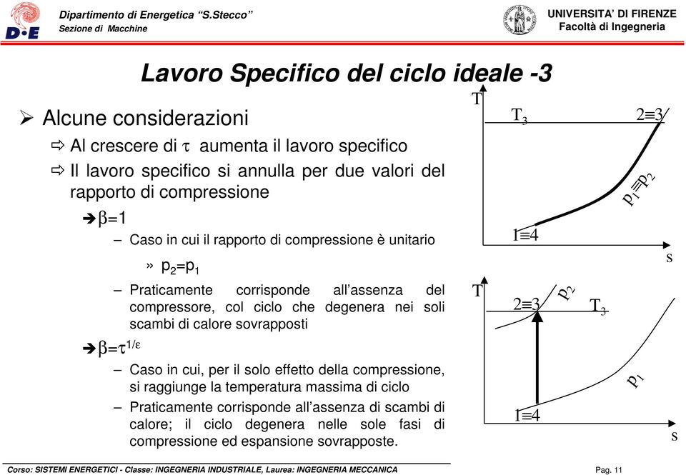 degenera nei soli scambi di calore sovrapposti Caso in cui, per il solo effetto della compressione, si raggiunge la temperatura massima di ciclo Praticamente