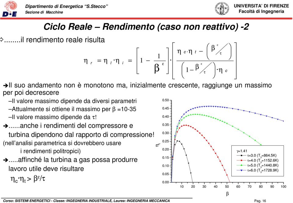 ottiene il massimo per β =10-35 Il valore massimo dipende da τ!...anche i rendimenti del compressore e turbina dipendono dal rapporto di compressione! 0.50 0.45 0.40 0.35 0.