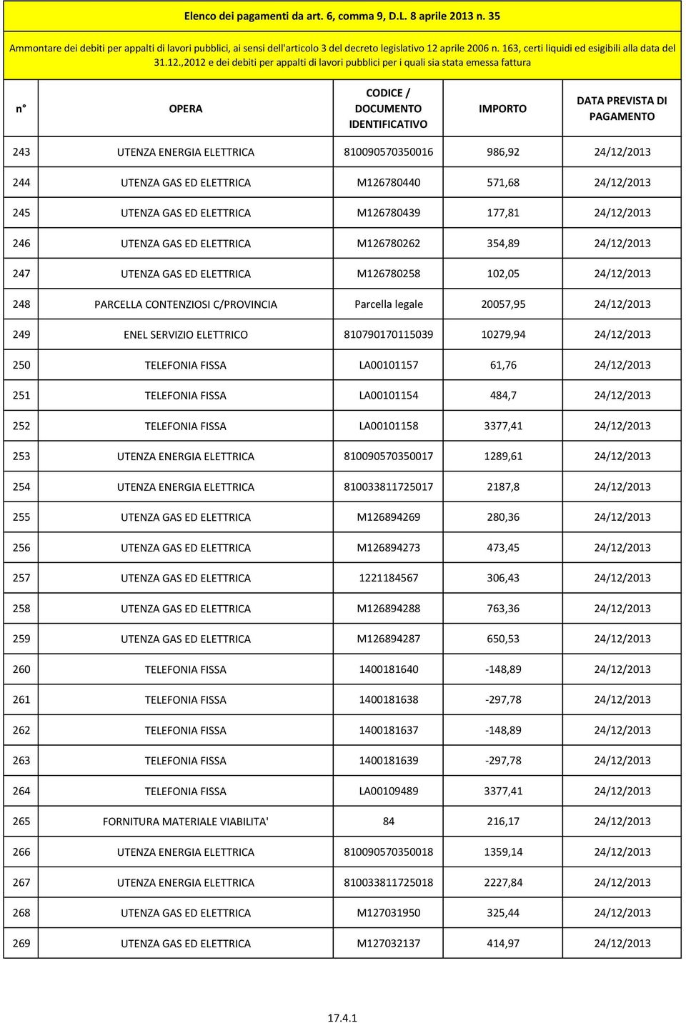 810790170115039 10279,94 24/12/2013 250 TELEFONIA FISSA LA00101157 61,76 24/12/2013 251 TELEFONIA FISSA LA00101154 484,7 24/12/2013 252 TELEFONIA FISSA LA00101158 3377,41 24/12/2013 253 UTENZA