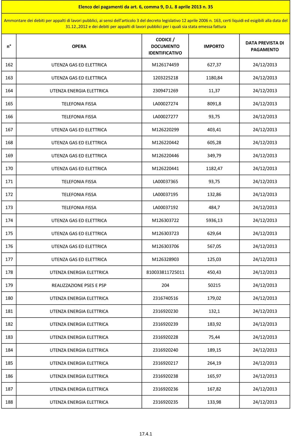 UTENZA GAS ED ELETTRICA M126220446 349,79 24/12/2013 170 UTENZA GAS ED ELETTRICA M126220441 1182,47 24/12/2013 171 TELEFONIA FISSA LA00037365 93,75 24/12/2013 172 TELEFONIA FISSA LA00037195 132,86