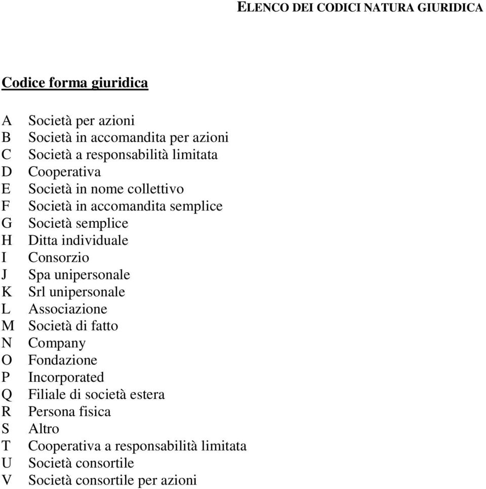 individuale I Consorzio J Spa unipersonale K Srl unipersonale L Associazione M Società di fatto N Company O Fondazione P Incorporated